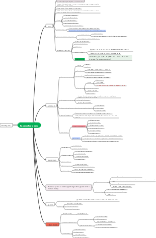 Medicine - Supracolonic Region