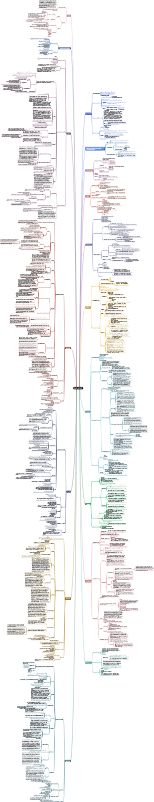 Carte mentale des bases de la zoologie