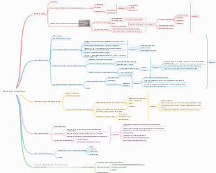 théorie de la formation infirmière