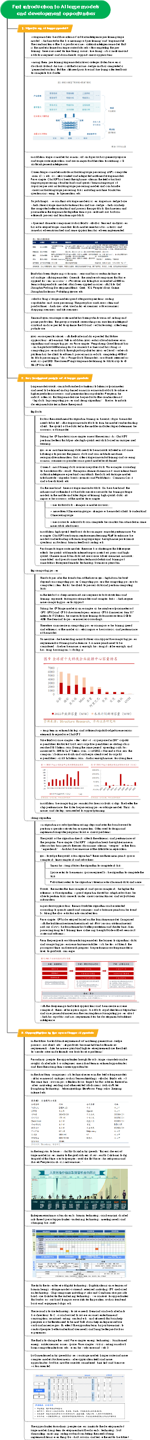 First introduction to AI large models and development opportunities mind map