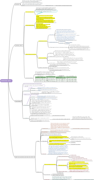 Medicine-General toxic effects mind map