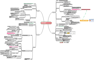 Microorganisms-Other prokaryotic microorganisms mind map