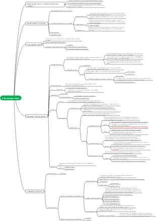 Biochemistry-mind map of the working principle of enzymes