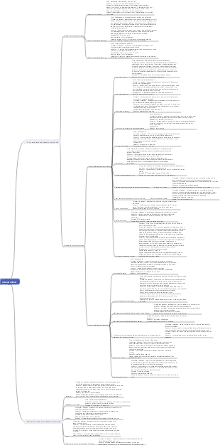Cavité buccale - carte mentale du gonflement des gencives et de la douleur