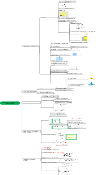 Chapitre général 3 Carte mentale de variables aléatoires bidimensionnelles