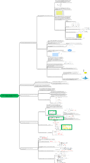 Chapitre général 3 Carte mentale de variables aléatoires bidimensionnelles