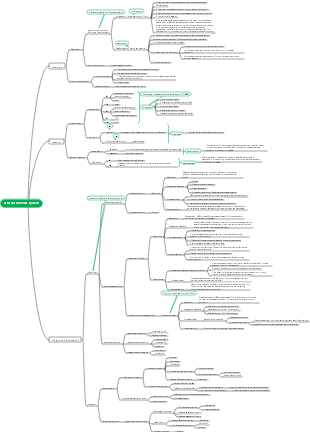 Pharmacology-Efferent Nervous System Mind Map
