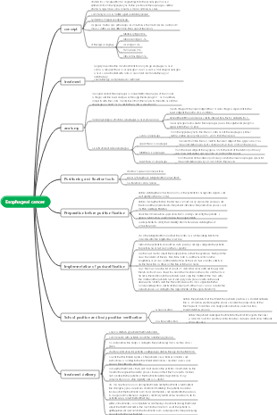 Medicine-esophageal cancer mind map