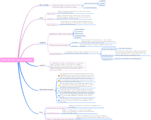 Medicine-Mind map of mental disorders caused by epilepsy