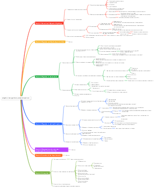 Physiology-Chapter 6 Digestion and Absorption Mind Map