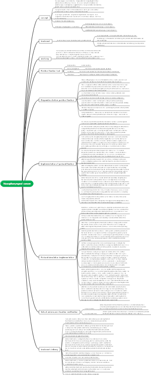 Medical nasopharyngeal cancer mind map