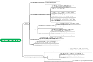 Physiology-Thyroid and Parathyroid Mind Map