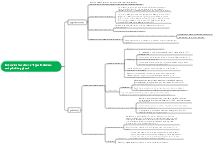 Physiology-Endocrine functions of the hypothalamus and pituitary gland
