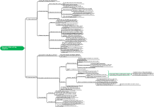 Physiology-energy metabolism and body temperature mind map