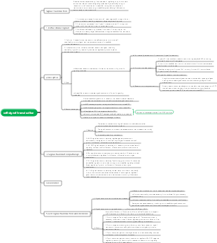 Cell Biology-Cell Signal Transduction