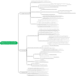 Cell Biology-Cell Aging and Death Mind Map