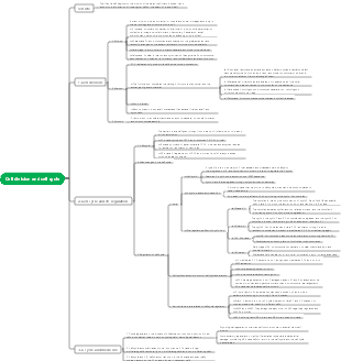Biology-Cell Division and Cell Cycle Mind Map
