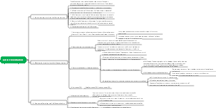 Cell Biology-Cell Differentiation Mind Map