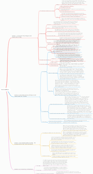 Psychology test mind map