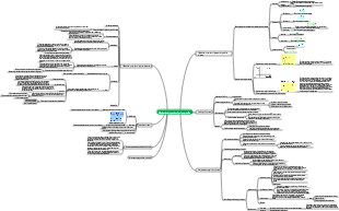 Polymer Chemistry and Physics Chapter 9 Mechanical Properties of Polymer Solids Mind Map