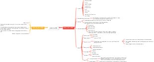 Medical pancreatitis mind map