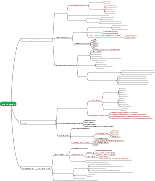 Management knowledge points for decision-making
