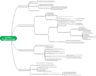Food flavor chemistry and analysis mind map
