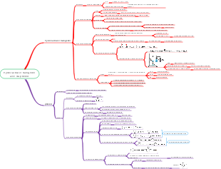 Hydrocarbures halogénés et phénols