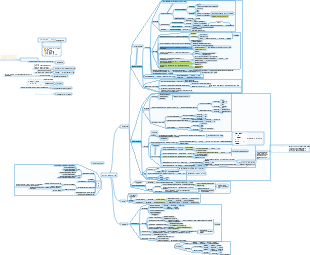 Biochemistry Chapter 5 Sugar Metabolism Mind Map