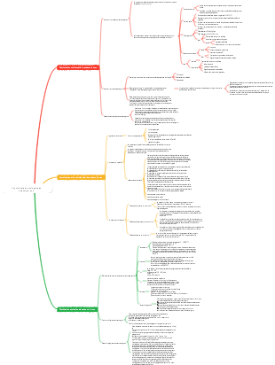 Carte mentale physiologique et écologique des champignons