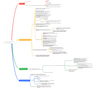 Carte mentale de la structure morphologique des champignons