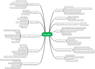 Accounting mind map