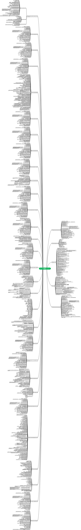 Touches de raccourci Photoshop pour la version Windows (complète) (mise à jour le 19 août 2023)