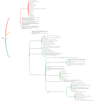 Carte mentale d'introduction aux champignons