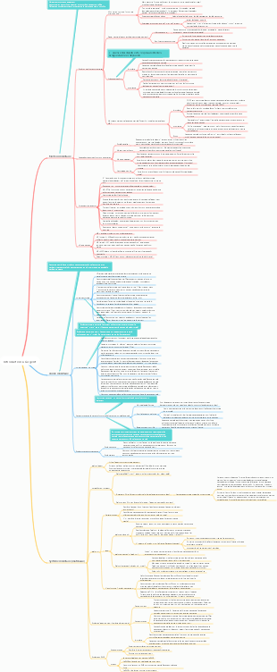 Chapitre 1 Introduction à la carte mentale des devises