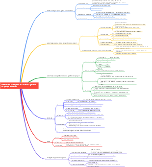 Meilleures pratiques et outils de gestion de projet Internet