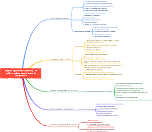 Carte mentale du droit de la promotion de la série 2 de McKinsey