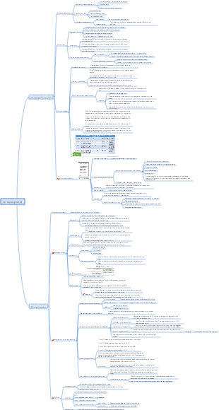 Computer operating system—input and output management