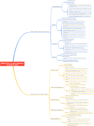 Carte mentale du guide d'action McKinsey série 1 pour les équipes de projet