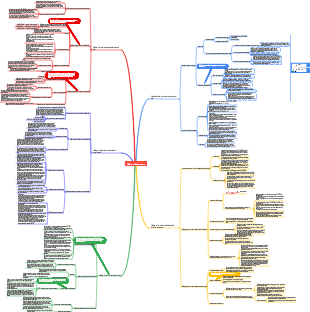 Mechanical Engineering-Welding Mind Map of Alloy Structures