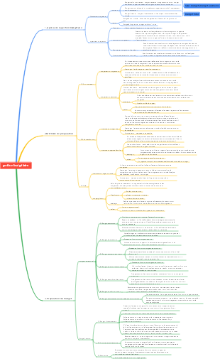 Maîtrisez la gestion budgétaire avec une seule image
