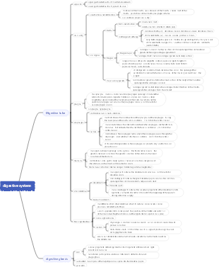 Anatomy - Chapter 2 - Digestive System