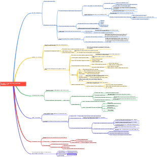 Comment résoudre les problèmes efficacement