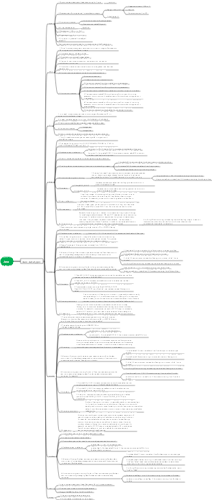 C language data types and statement data types | Mind Map - EdrawMind