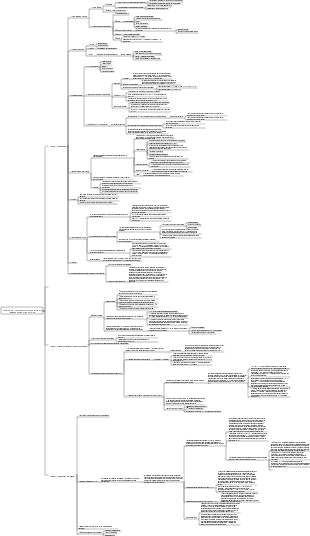 Chapitre six  Conversion d'énergie entre les mitochondries et les cellules