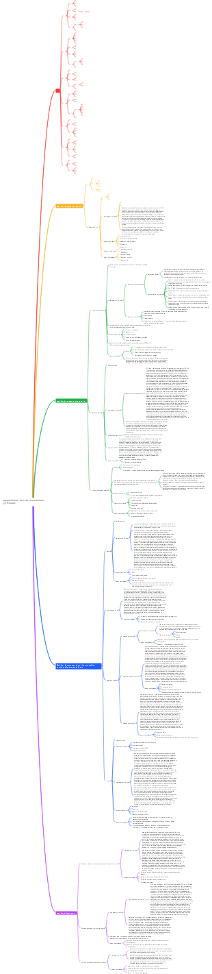 Représentation orale des maladies systémiques (1) Carte mentale