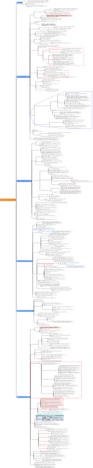 Neurology-11 Degenerative Diseases of the Nervous System