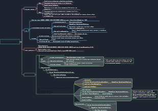 Software development-MM-earbud-registration and message-driven mechanism