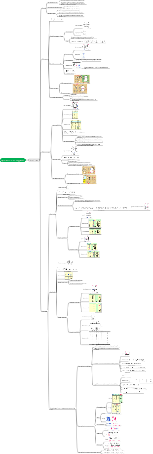 Fundamentals of digital electronics technology (flip-flops)