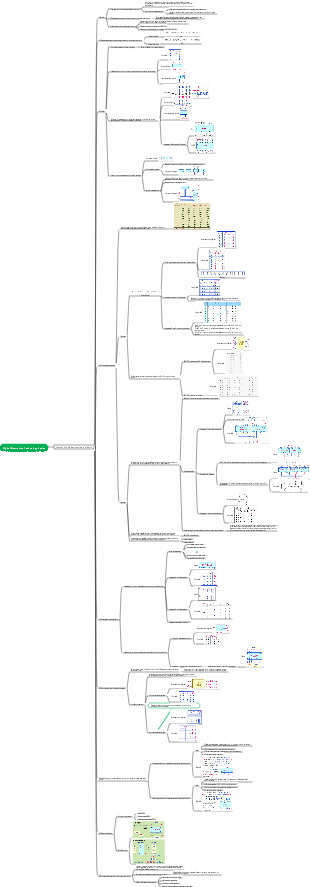 Basics of digital electronics technology (combinational logic circuits)